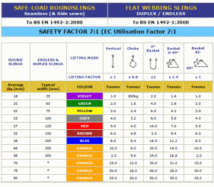 polyester-flat-belt-sling-table